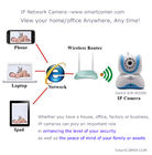 Macchine fotografiche del IP di wifi del rivelatore di moto, 24/7 di furto con scasso &amp; monitoraggio di furto
